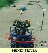 mundi figura